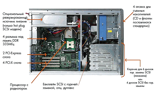 ProLiantML350G4.gif