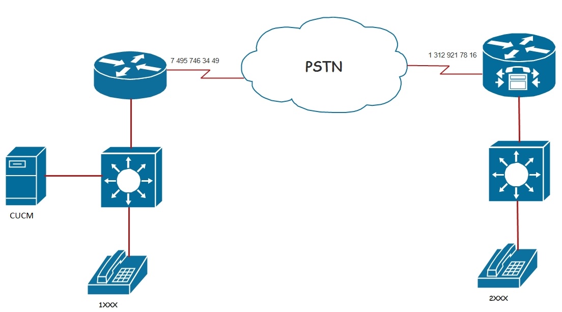 pstn.jpg