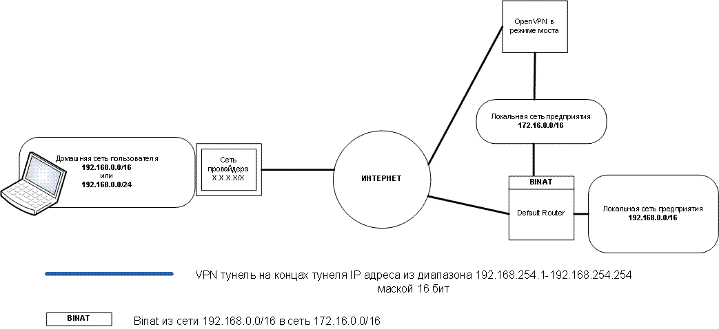 quest-vpn-2.png
