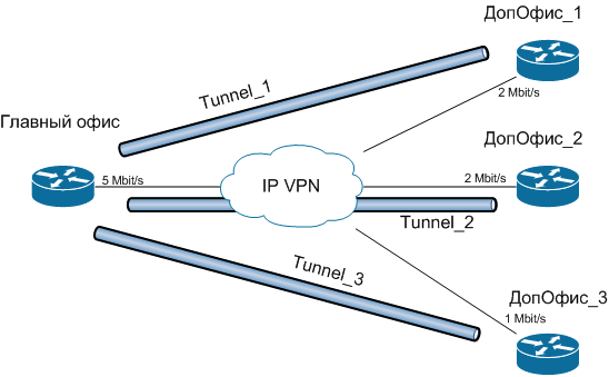 question_tunnel_qos.gif