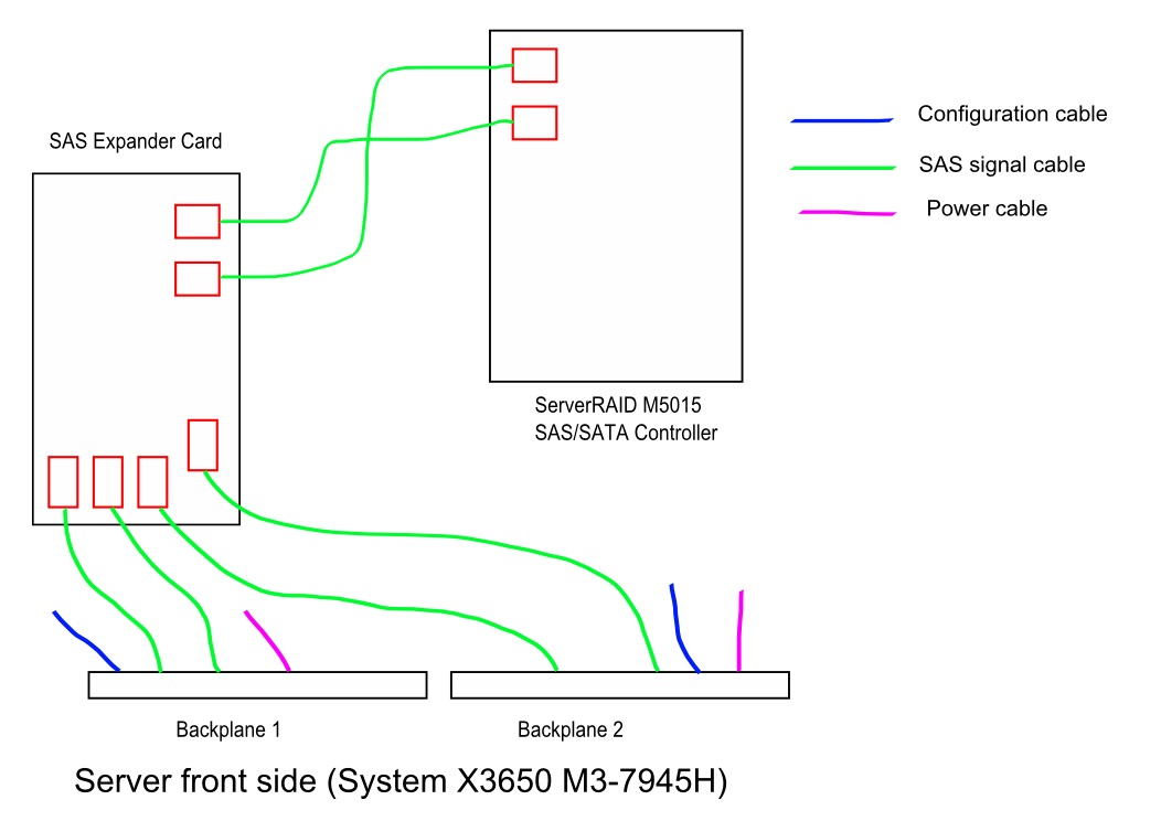RAID Expander connections.jpg