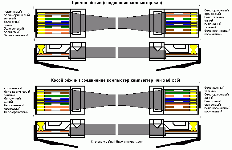 raspinovka_rj45.gif