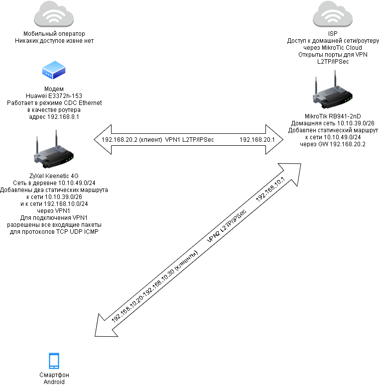 ready Untitled Diagram (4).png