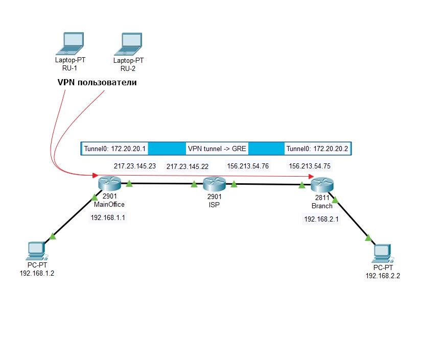 RemoteUser-&-VPN-1-1.jpg