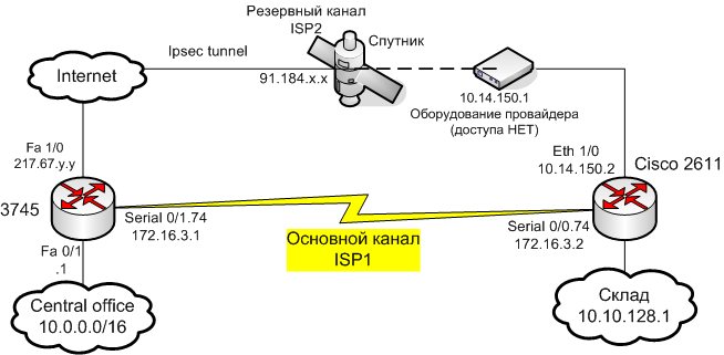 rezerv-sklad1.jpg