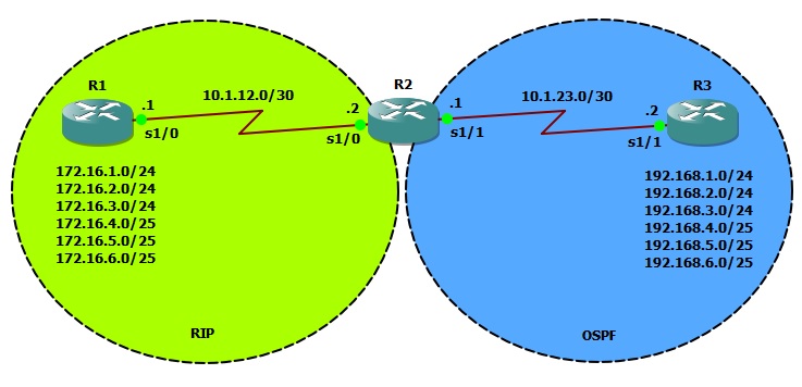 RIP_OSPF.jpg