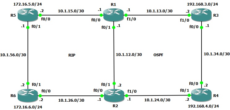 RIP_OSPF_TWO_WAY.jpg