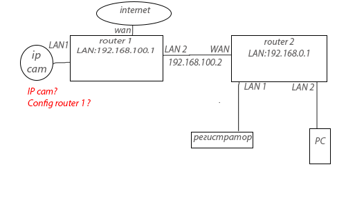routers.png