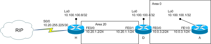 Scheme ASBR issue.gif