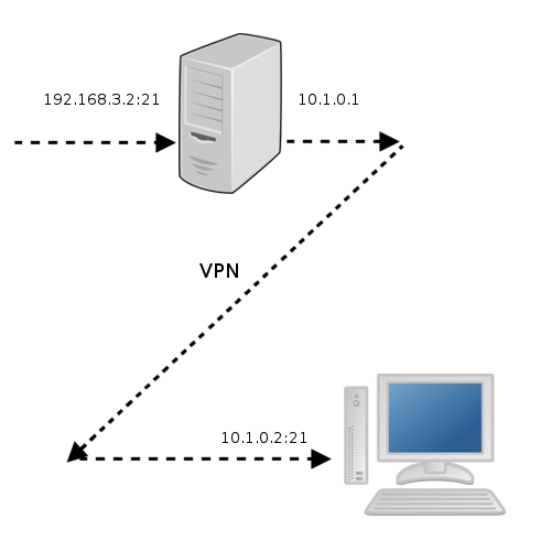server-work-schema.png