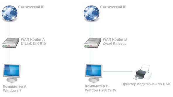 sheme-iNET.jpg