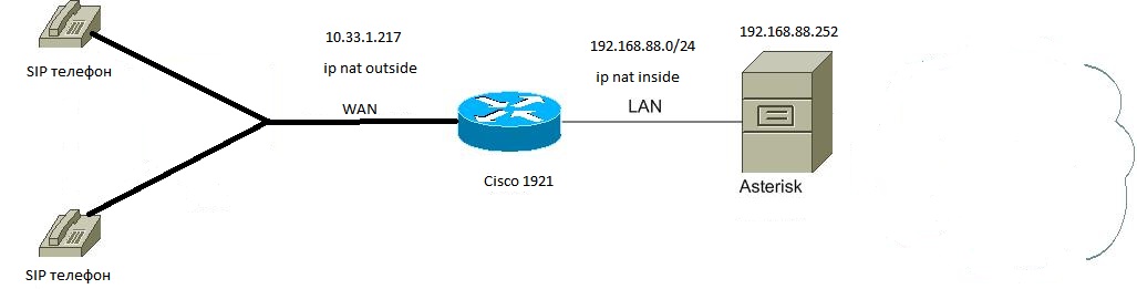 SIP Gateway.jpg