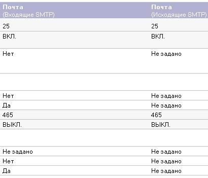 smtp_port_screen.JPG