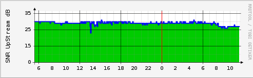 SNR_DAY.PNG