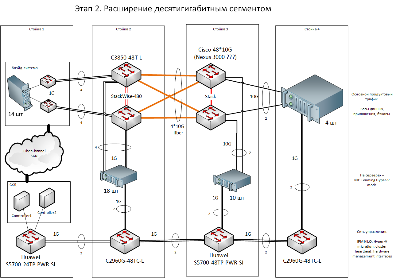 stage2.png
