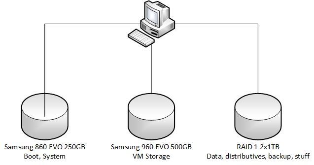 storage.png