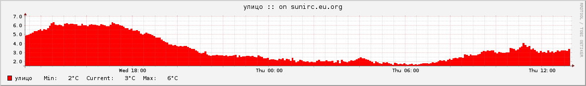 street-sunirc.eu.org-1d.png