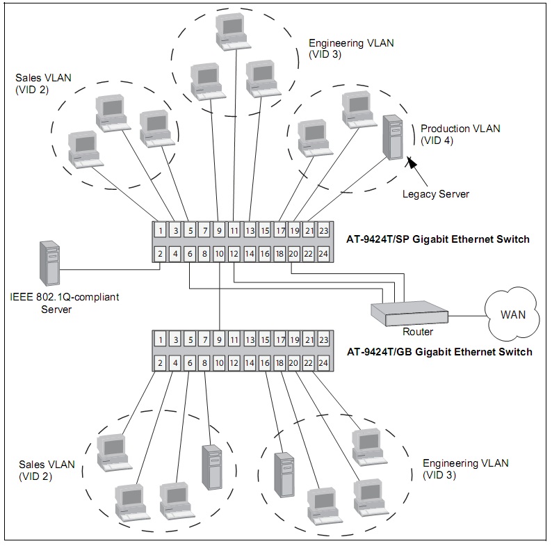 tagget vlan.jpg
