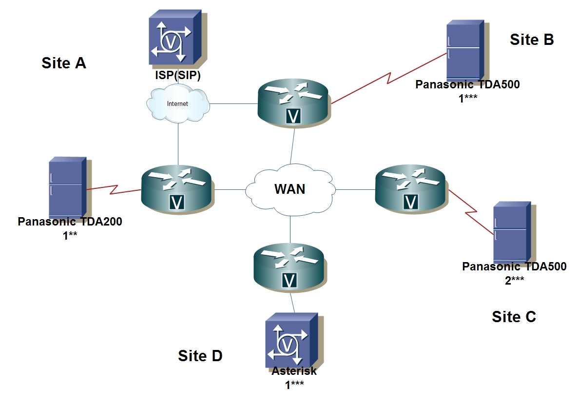 telephony scheme.jpg