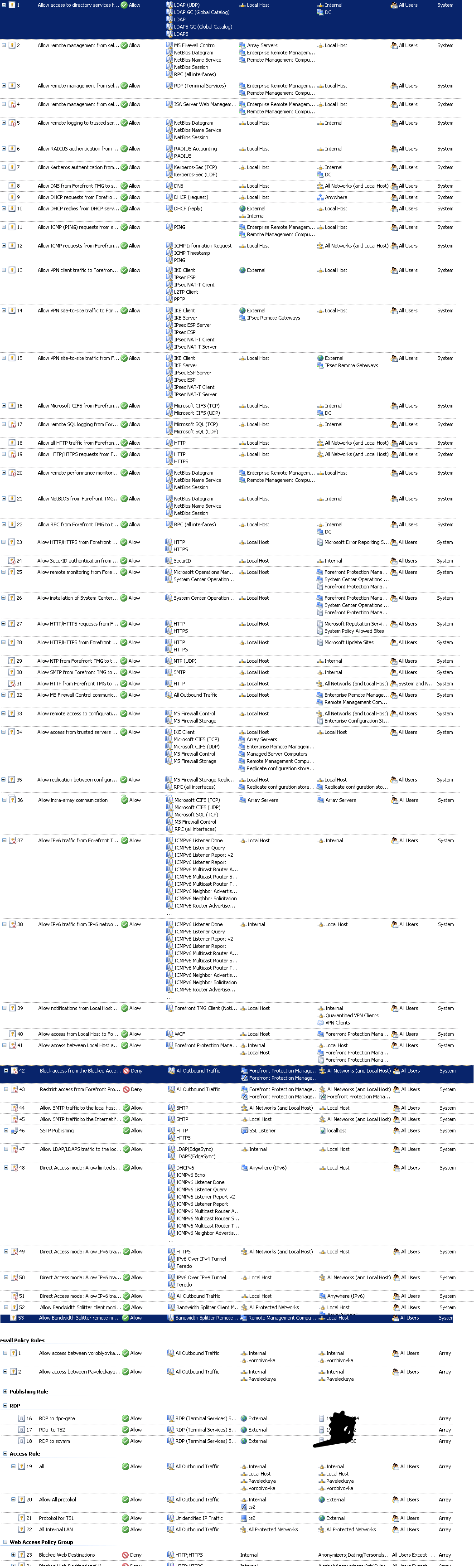 TMG_system_access.png