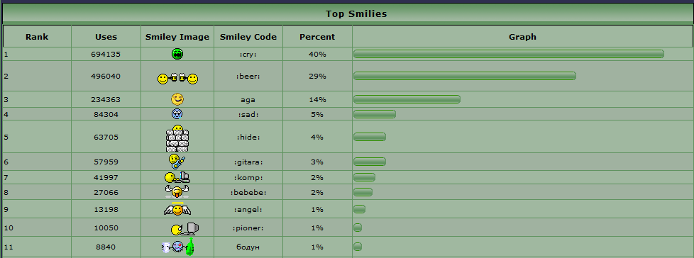 top_smiles.gif