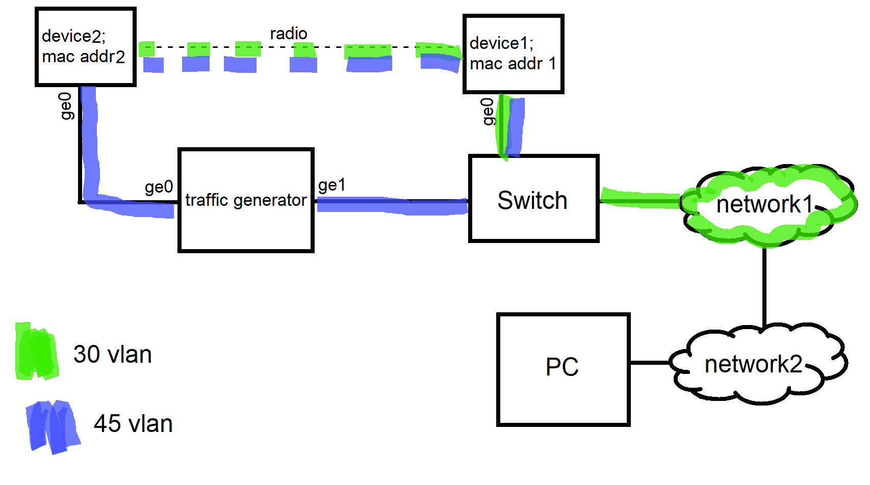 topology1_vlans.png