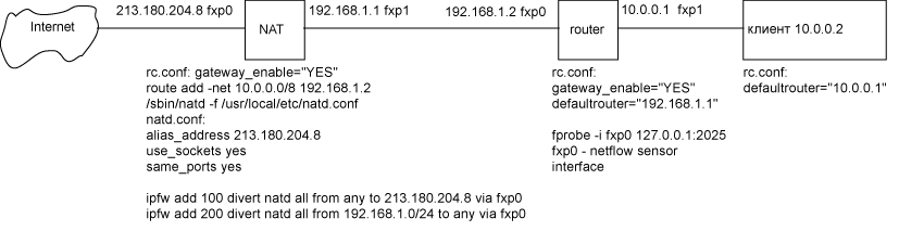 topology.gif