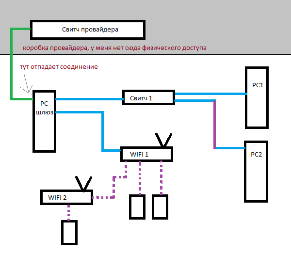 topology.png