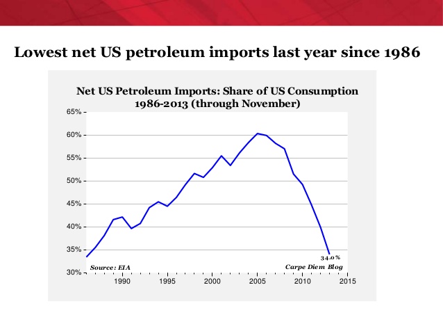 us-shale-oil-and-gas-production-and-the-american-economic-recovery-10-638.jpg