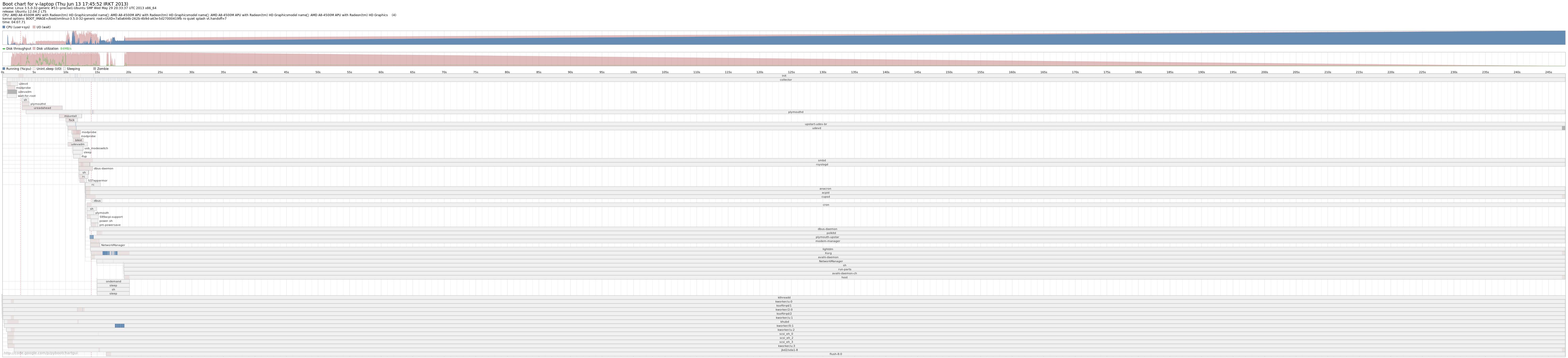 v-laptop-precise-20130613-1.png