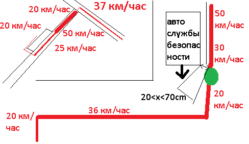 velo_dtp_11.png