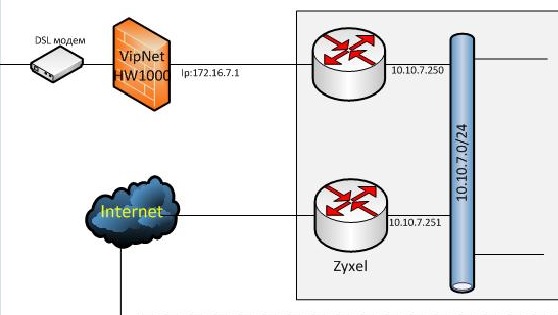 vipnet.jpg