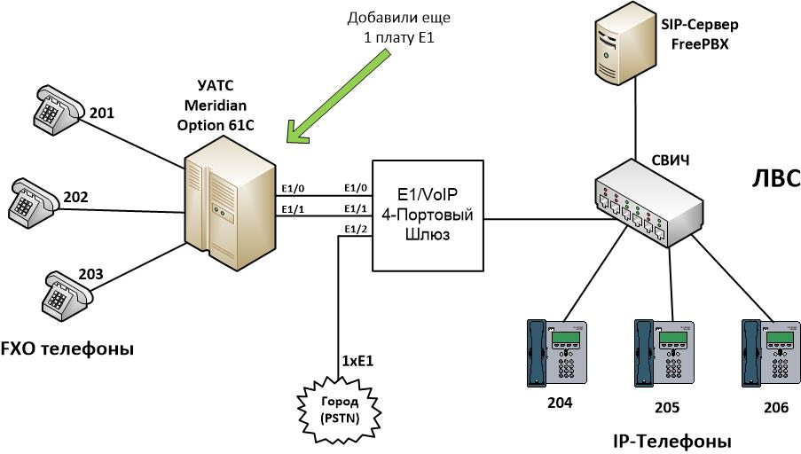 visio_general_RUS+E1+gate_pstn_to_gate.jpg
