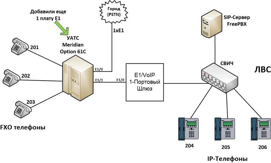 visio_general_RUS+E1+gate_pstn_to_PBX.jpg