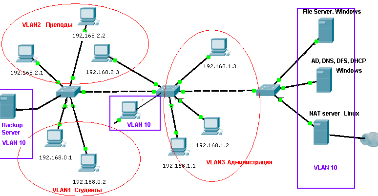VLAN1.PNG
