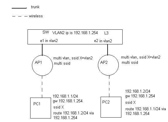 vlan2.PNG