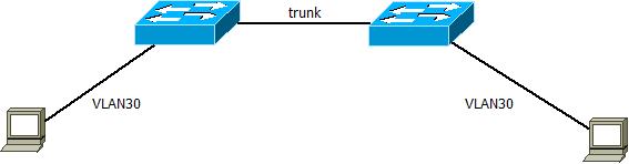 vlan.jpeg