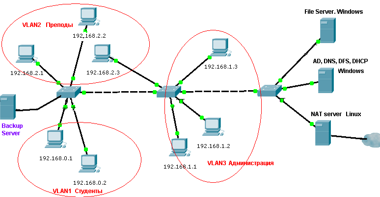 VLAN.PNG