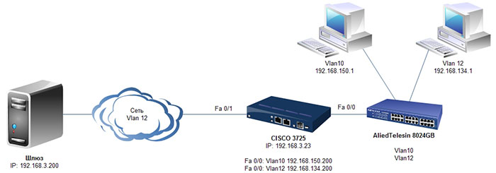 vlan cisco.jpg