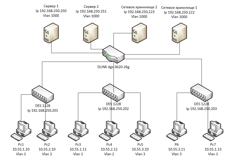 vlan_server_1xan.jpg