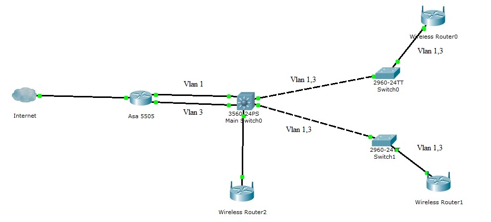 Vlans.jpg