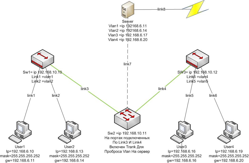 vlans_ponimanie.jpg