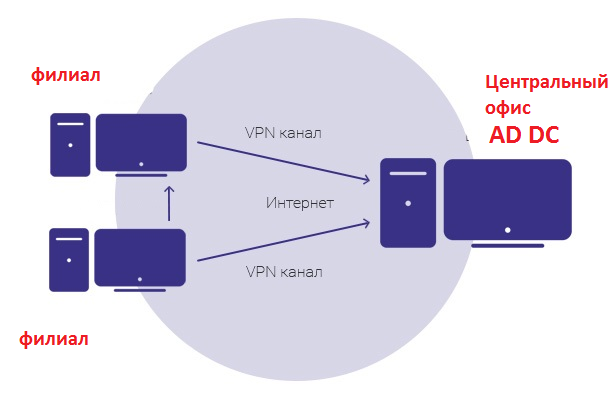 vpn1.png