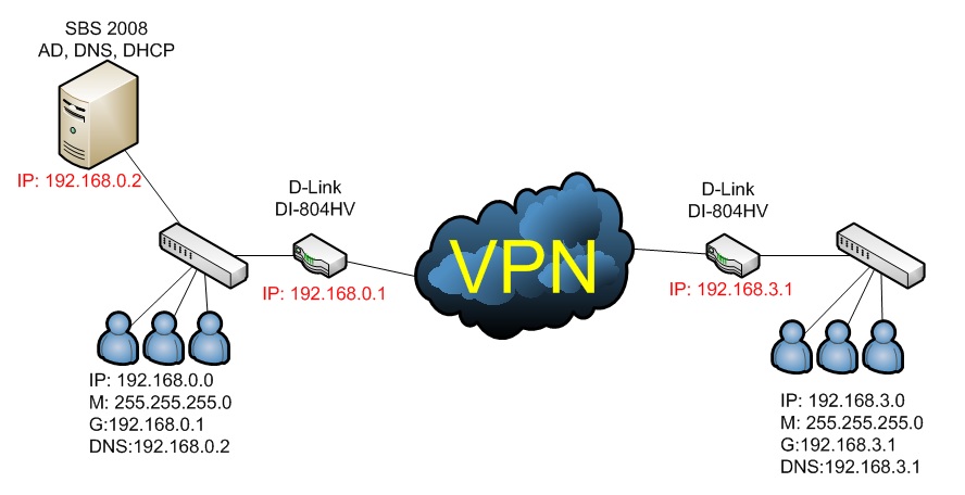 VPN.jpg
