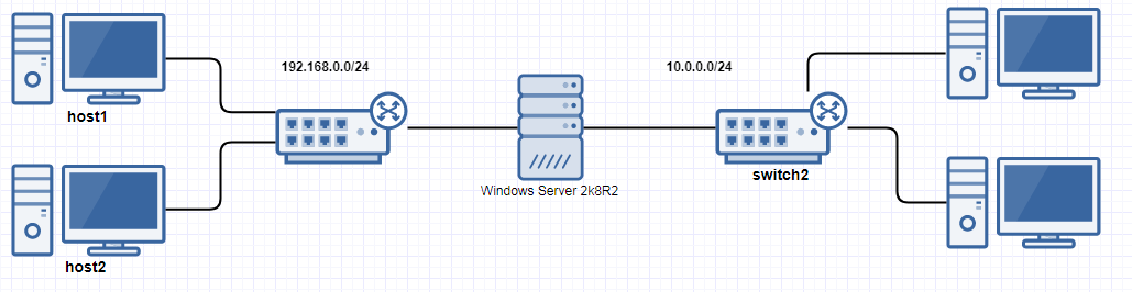VPN.png