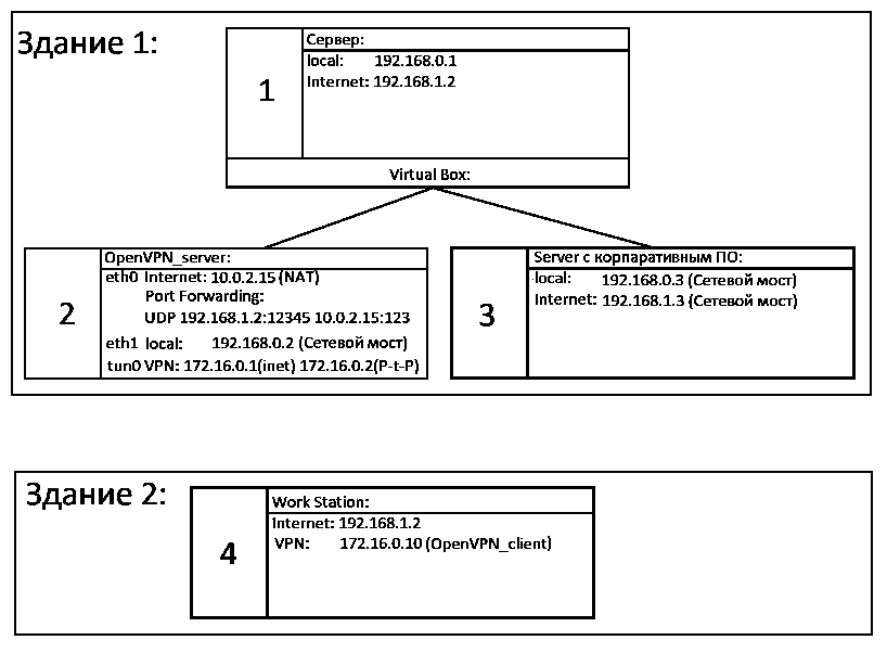 VPN_network.png