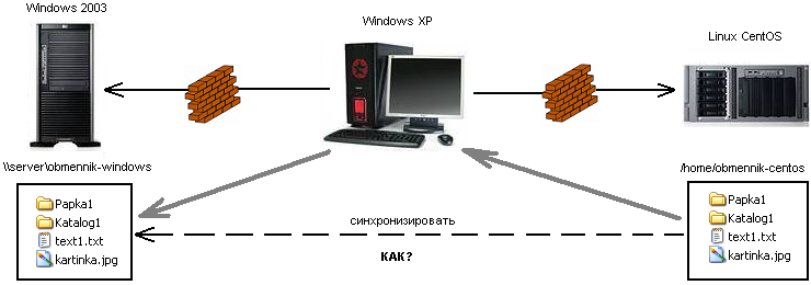 w2k3-winXP-linux.PNG