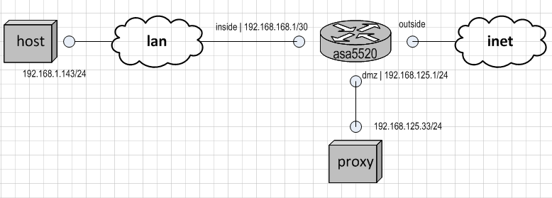 wccp_fail.png