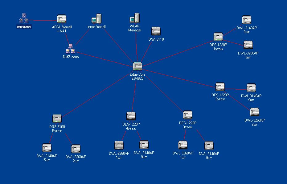 WLAN scheme.JPG