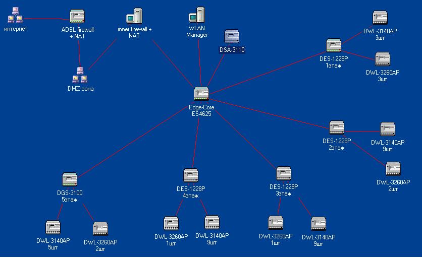 WLAN scheme.JPG